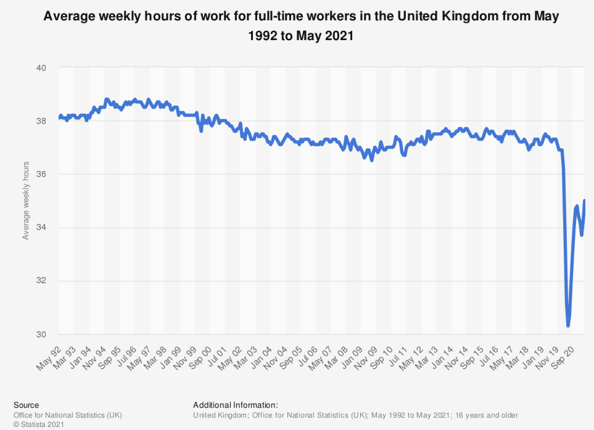 Demand For 4 Day Working Week As Working Hours Increase Sterling Grove Accountants